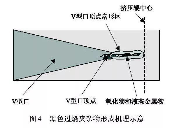 二手高频焊管机组的常见焊接缺陷（1）